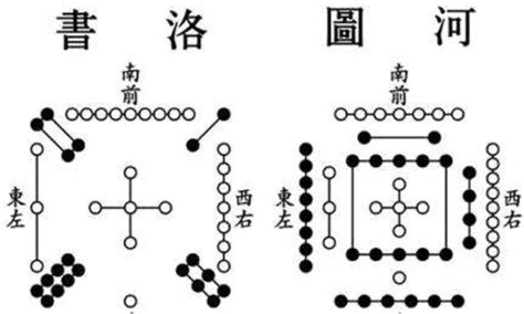 河图洛书九宫格|洛书（天地空间变化脉络图案）